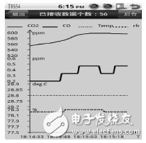  基于Android的多傳感器信息融合技術(shù)在氣溶膠自動化檢測中的應(yīng)用