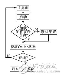  基于Android的多傳感器信息融合技術(shù)在氣溶膠自動化檢測中的應(yīng)用