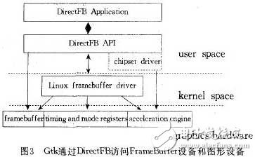  常見(jiàn)的嵌入式Linux圖形用戶(hù)界面