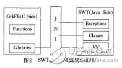  常見(jiàn)的嵌入式Linux圖形用戶(hù)界面