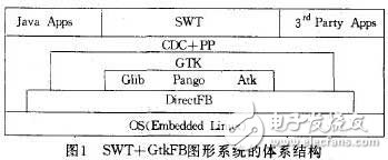  常見(jiàn)的嵌入式Linux圖形用戶(hù)界面