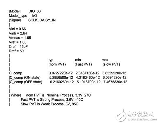  基于IBIS模型的信號(hào)完整性分析