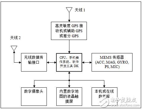  MEMS傳感器在先進(jìn)移動(dòng)設(shè)備中的應(yīng)用