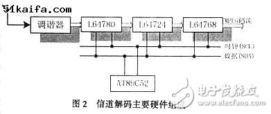  基于C語(yǔ)言的I2C總線軟件模塊設(shè)計(jì)