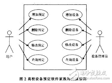  軟件產(chǎn)品家族的領(lǐng)域建模過程