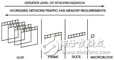  嵌入式多媒體多核應(yīng)用軟件設(shè)計(jì)框架