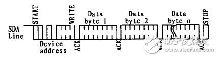  I2C總線及EEPROM的Linux驅(qū)動程序的設計