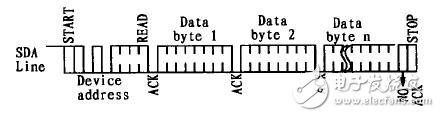  I2C總線及EEPROM的Linux驅(qū)動程序的設(shè)計