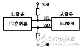  I2C總線及EEPROM的Linux驅(qū)動程序的設計