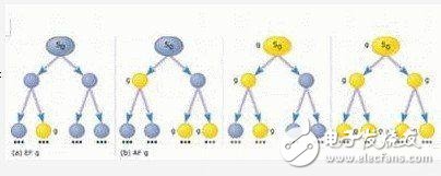  基于有限狀態(tài)機的嵌入式系統(tǒng)模型校驗技術(shù)