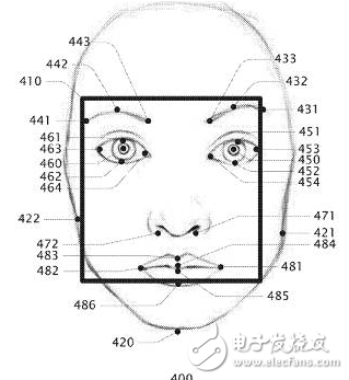 CBinsight重磅報告 | 如何從谷歌亞馬遜蘋果微軟臉書的9年專利之爭，看5大巨頭在AI行業(yè)的未來10年之爭