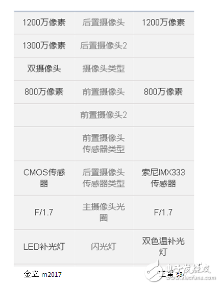 金立m2017和三星s8哪個(gè)好？給你提供全面的分析對(duì)比解決選擇問題