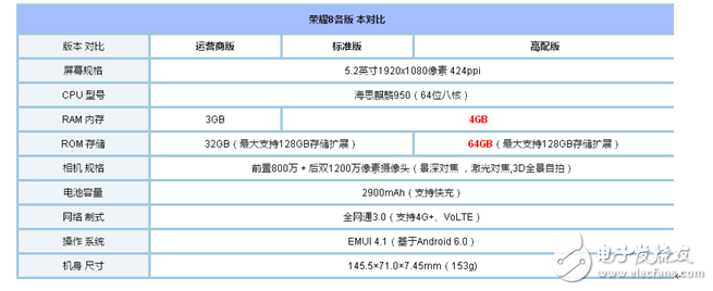 金立s10和榮耀8哪個(gè)好？根據(jù)自己喜愛手機(jī)的特點(diǎn)去選