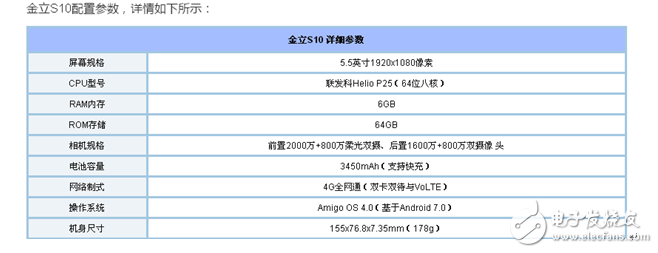 金立s10和榮耀8哪個(gè)好？根據(jù)自己喜愛手機(jī)的特點(diǎn)去選