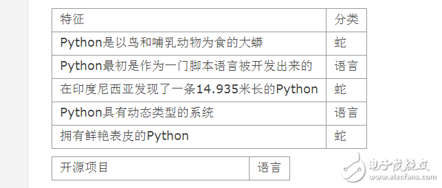 貝葉斯分類器的優(yōu)缺點解析