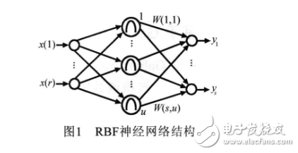 基于Gabor小波與RBF神經(jīng)網(wǎng)絡的人臉識別新方法