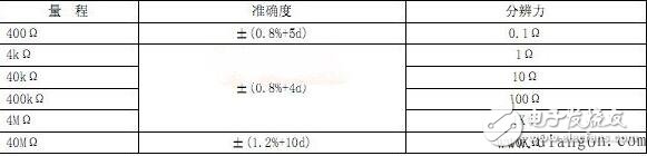 數(shù)字式萬用表測電阻原理_數(shù)字萬用表怎么測電阻_數(shù)字式萬用表測電阻步驟