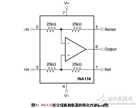  關(guān)于差分放大電路中輸入阻抗不平衡問題分析