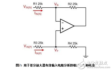  關(guān)于差分放大電路中輸入阻抗不平衡問題分析