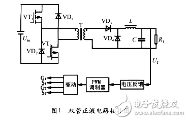 SABER當(dāng)中雙管正激主電路設(shè)計與實現(xiàn)