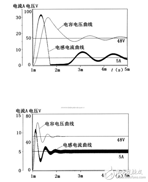 SABER當(dāng)中雙管正激主電路設(shè)計與實現(xiàn)