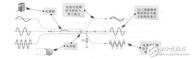 LC串聯(lián)和并聯(lián)電路匯總分析