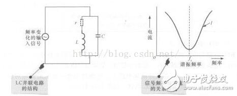 LC串聯(lián)和并聯(lián)電路匯總分析