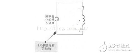 LC串聯(lián)和并聯(lián)電路匯總分析