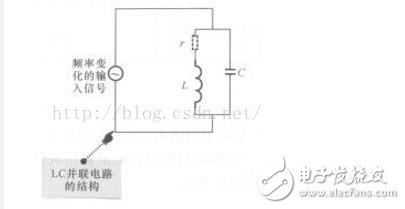 LC串聯(lián)和并聯(lián)電路匯總分析