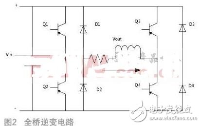 多路輸出車載逆變器設(shè)計(jì)分析