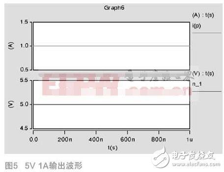 多路輸出車載逆變器設(shè)計(jì)分析