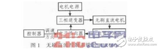 基于Saber的無(wú)刷直流電機(jī)控制系統(tǒng)仿真與分析