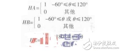 基于Saber的無(wú)刷直流電機(jī)控制系統(tǒng)仿真與分析