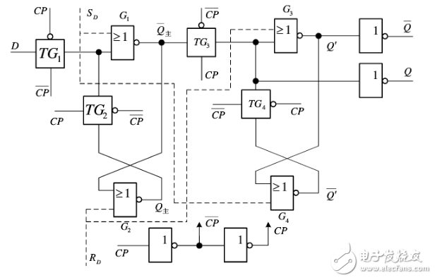 異步復(fù)位信號亞穩(wěn)態(tài)的原因與D觸發(fā)器的Verilog描述