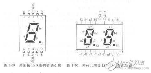 一位共陽極LED數(shù)碼管的引腳詳情分析