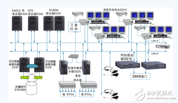 電網(wǎng)EMS系統(tǒng)遙測(cè)數(shù)據(jù)跳變的原因及對(duì)策 