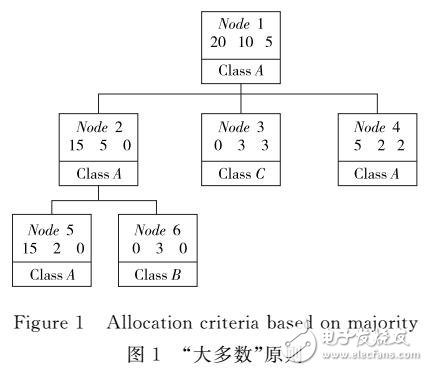 一種新型的決策樹剪枝優(yōu)化算法