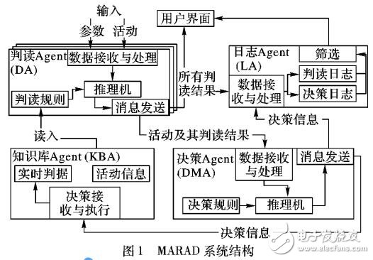 基于多Agent框架的實時自適應(yīng)判讀方法