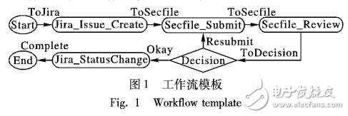 支持多工具協(xié)同的流程管理系統(tǒng)的設(shè)計與實現(xiàn)