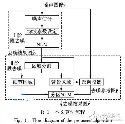 圖像分割的非局部均值去噪算法