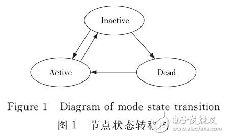 基于機會網(wǎng)絡(luò)中能量消耗的緩存管理策略