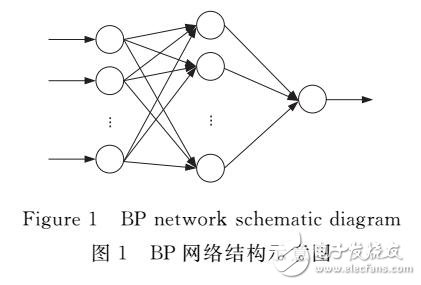 SNP信息的剪接點識別算法研究