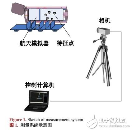 基于航天模擬器位姿參數(shù)的測量