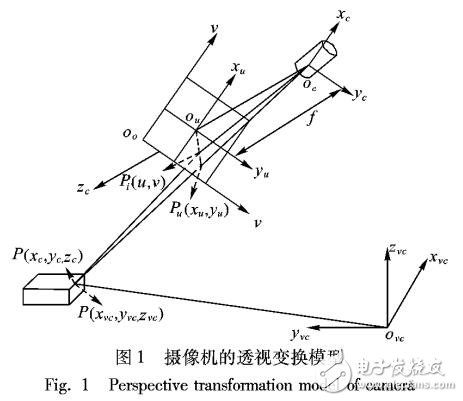 基于梯形棋盤格標定板對激光雷達和攝像機聯(lián)合標定方法