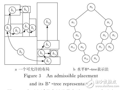 改進(jìn)模擬退火與粒子群混合算法