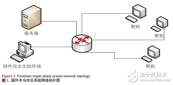 基于UEFI固件的攻擊檢測系統(tǒng)的設計與實現(xiàn)