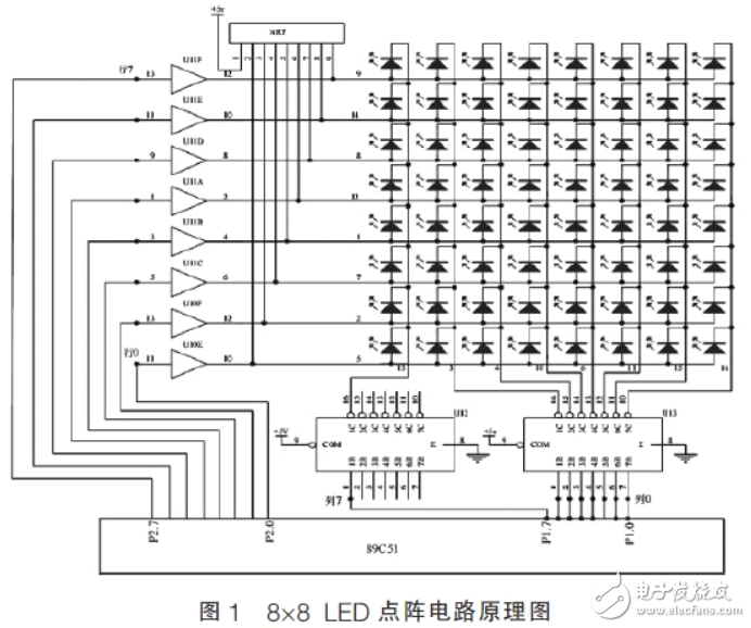 LED點陣電路及其動態(tài)顯示系統(tǒng)的設(shè)計