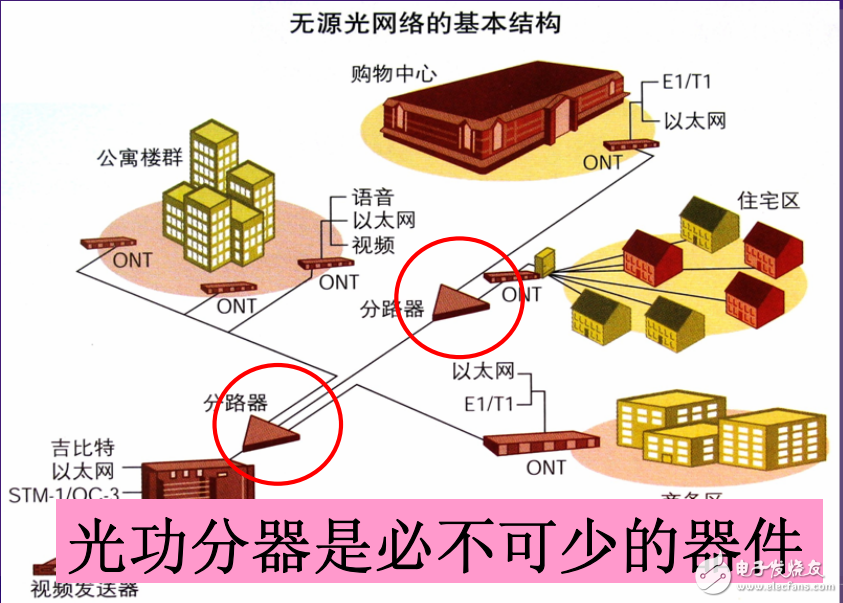 玻璃基離子交換技術(shù)光集成器件研究及相關(guān)技術(shù)的解析