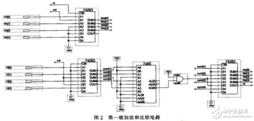 基于FPGA的多功能數(shù)字鐘設(shè)計(jì)原理