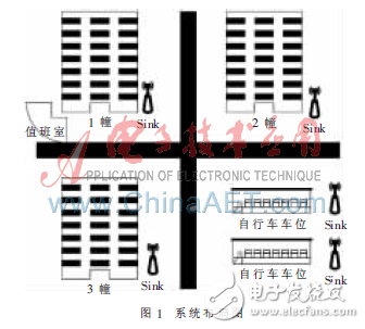 基于WSN的小區(qū)自行車防盜系統(tǒng)解析